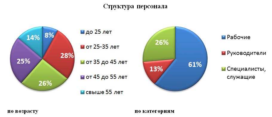 Эксплуатация электрических сетей короткевич 2005 года