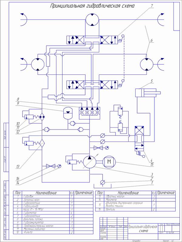 Схема гидравлическая принципиальная