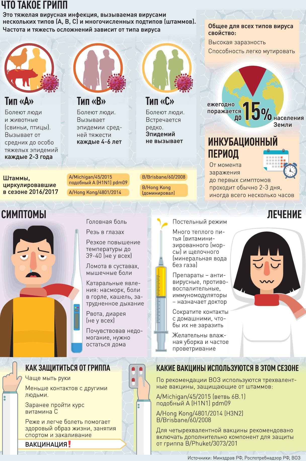 Вакцинация